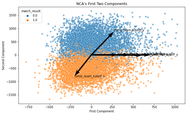 _images/Supervised_Unsupervised_Dimensionality_Reduce_10_1.png