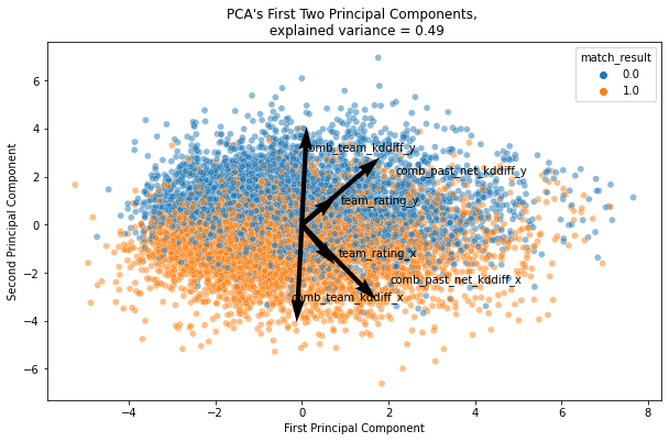 _images/Supervised_Unsupervised_Dimensionality_Reduce_6_1.png