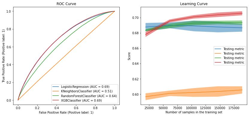 Implementing Machine Learning Model to Predict and Select Loan ...