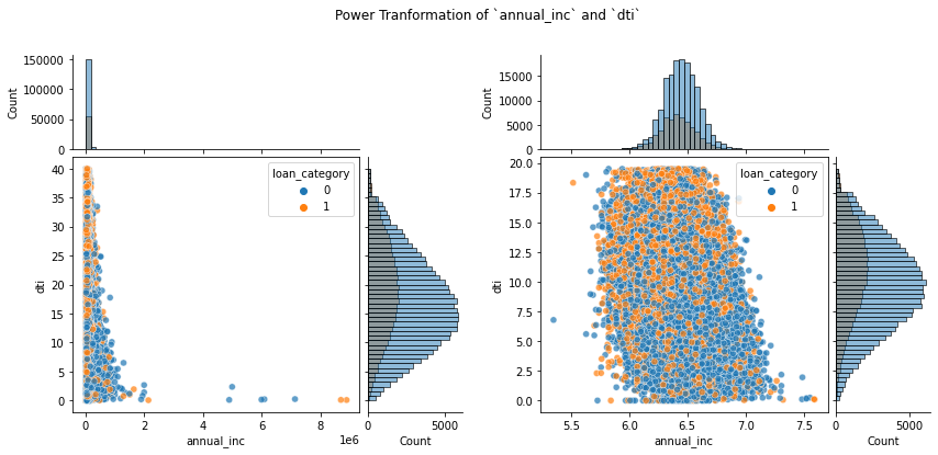 Implementing Machine Learning Model to Predict and Select Loan ...